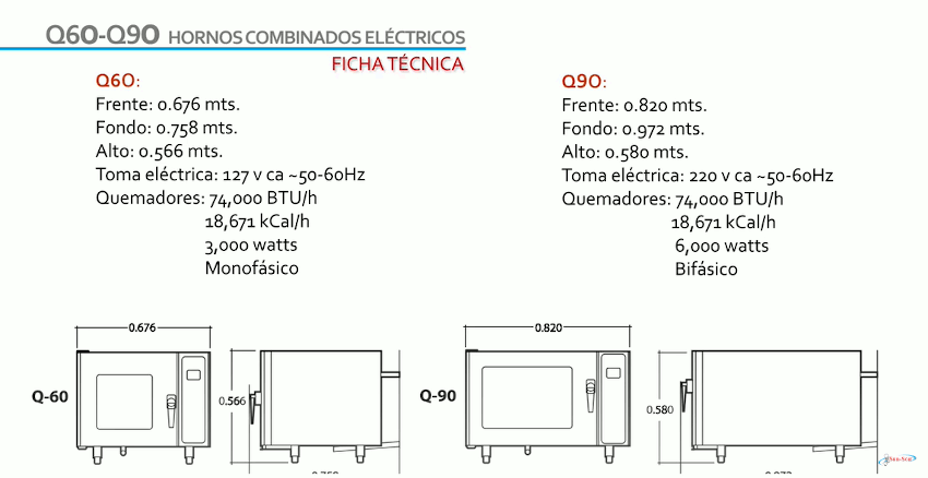 Horno Combinado Eléctrico Q60-U y Q90